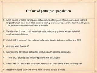 Outline of participant population

Most studies enrolled participants between 50 and 60 years of age on average. In the 3
largest trials of more than 1000 patients each, patients were generally older than 60 years.
Two small studies were conducted in children

We identified 3 trials (1413 patients) that included only patients with established
cardiovascular disease

2 trials (4210 patients) that included only patients with diabetes mellitus and CKD

Average Male % was 52

Estimated GFR was not calculated in studies with patients on Dialysis

14 out of 27 Studies also included patients not on Dialysis

Doses of ESA used in the trials were not available in one third of the study reports

Baseline Hb and Target Hb levels were variable across 27 trials.
 
