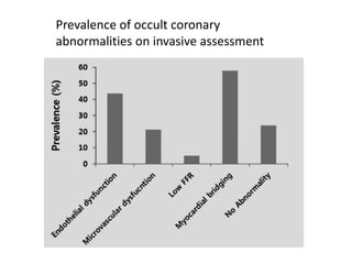Prevalence of occult coronary
abnormalities on invasive assessment
 