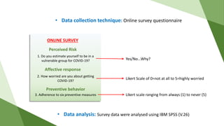 • Data collection technique: Online survey questionnaire
• Data analysis: Survey data were analysed using IBM SPSS (V.26)
ONLINE SURVEY
Perceived Risk
Preventive behavior
Affective response
2. How worried are you about getting
COVID-19?
3. Adherence to six preventive measures
1. Do you estimate yourself to be in a
vulnerable group for COVID-19? Yes/No…Why?
Likert Scale of 0=not at all to 5=highly worried
Likert scale ranging from always (1) to never (5)
 