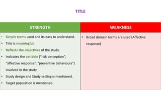 STRENGTH WEAKNESS
• Simple terms used and its easy to understand.
• Title is meaningful.
• Reflects the objectives of the study.
• Indicates the variable (“risk perception”,
“affective response”, “preventive behaviours”)
involved in the study.
• Study design and Study setting is mentioned.
• Target population is mentioned.
• Broad domain terms are used (Affective
response)
TITLE
 