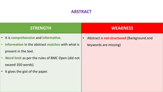 STRENGTH WEAKNESS
• It is comprehensive and informative.
• Information in the abstract matches with what is
present in the text.
• Word limit as per the rules of BMC Open (did not
exceed 350 words).
• It gives the gist of the paper.
• Abstract is not structured (Background and
keywords are missing)
ABSTRACT
 