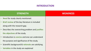 STRENGTH WEAKNESS
• Need for study clearly mentioned.
• Brief review of the key literature is included
along with the research gap.
• Describes the overarching problem and justifies
the objectives of the study.
• Introduction is concise and one can understand
the purpose and significance of the study.
• Scientific background & rationale are satisfying.
• Variables in the study are explained
INTRODUCTION
 