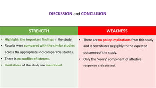 STRENGTH WEAKNESS
• Highlights the important findings in the study.
• Results were compared with the similar studies
across the appropriate and comparable studies.
• There is no conflict of interest.
• Limitations of the study are mentioned.
• There are no policy implications from this study
and it contributes negligibly to the expected
outcomes of the study.
• Only the ‘worry’ component of affective
response is discussed.
DISCUSSION and CONCLUSION
 