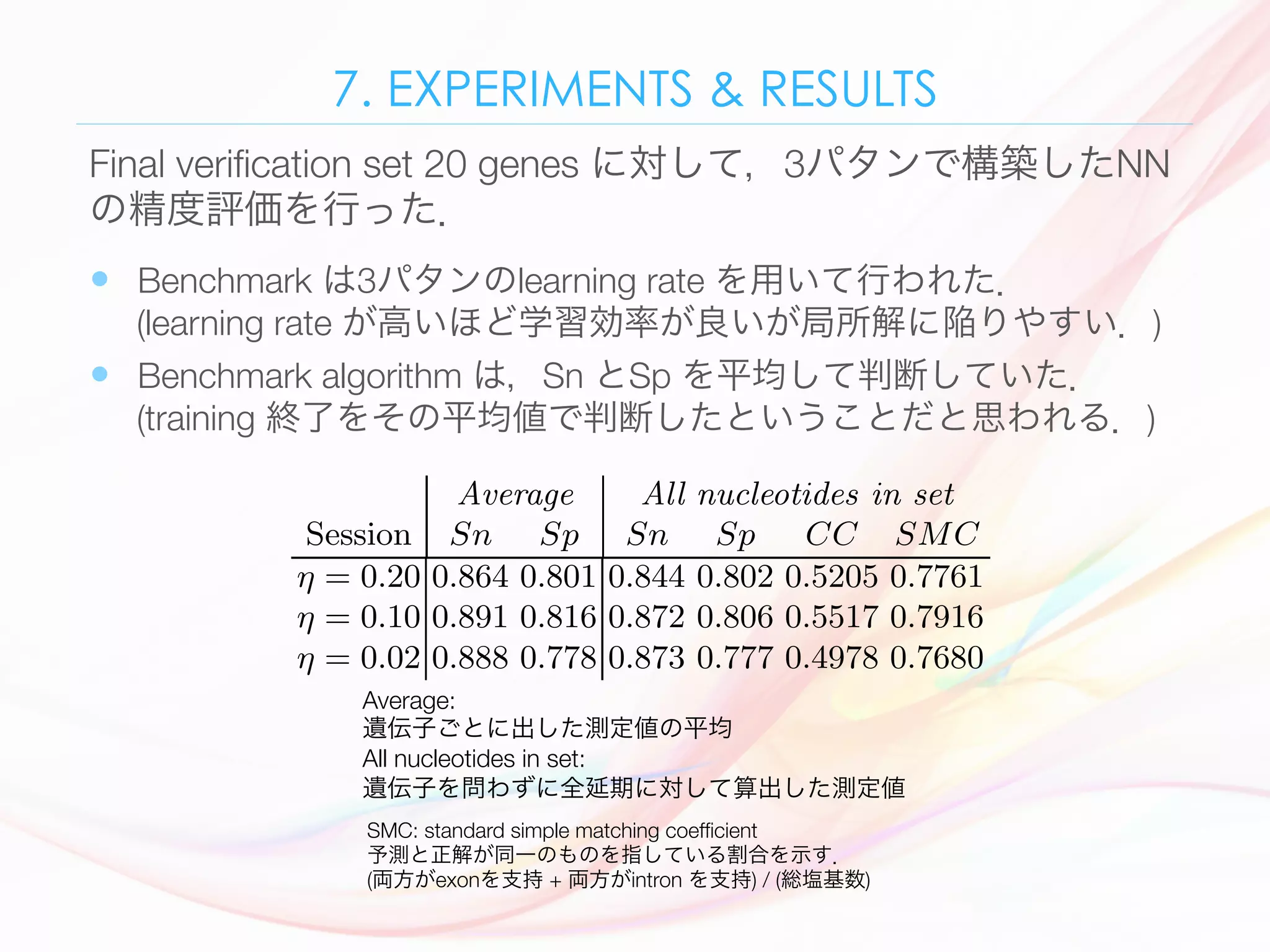 7. EXPERIMENTS & RESULTS
—  Benchmark は3パタンのlearning rate を用いて行われた．
(learning rate が高いほど学習効率が良いが局所解に陥りやすい．) 
—  Benchmark algorithm は，Sn とSp を平均して判断していた．
(training 終了をその平均値で判断したということだと思われる．)
Final veriﬁcation set 20 genes に対して，3パタンで構築したNN
の精度評価を行った．
Fig. 4. The splice site indicators plotted along an arbitrary gene (AT4G18370.1) form
the veriﬁcation set. Above the splice site indicators, there are two line indicators where
the upper line indicates predicted exons, and the other line indicates actual exons
The sensitivity, speciﬁcity and correlation coeﬃcient of this gene is given in the ﬁgure
heading. (Err is an error rate deﬁned as the ratio of false predicted nucleotides to al
nucleotides. Err = 1 − SMC.)
Table 1. Measurements of the neural network performances for each of the three
training sessions. Numbers are based on a set of 20 genes which are not found in the
training set nor the benchmarking set.
Average All nucleotides in set
Session Sn Sp Sn Sp CC SMC
η = 0.20 0.864 0.801 0.844 0.802 0.5205 0.7761
η = 0.10 0.891 0.816 0.872 0.806 0.5517 0.7916
η = 0.02 0.888 0.778 0.873 0.777 0.4978 0.7680
8 Conclusion
This study shows an artiﬁcial neural networks used in splice site prediction. The
best neural network trained in this study, achieve a correlation coeﬃcient at
0.552. This result is achieved without any prior knowledge of any sensor signals
Average: 
遺伝子ごとに出した測定値の平均
All nucleotides in set: 
遺伝子を問わずに全延期に対して算出した測定値
SMC: standard simple matching coefﬁcient
予測と正解が同一のものを指している割合を示す．
(両方がexonを支持 + 両方がintron を支持) / (総塩基数)
 