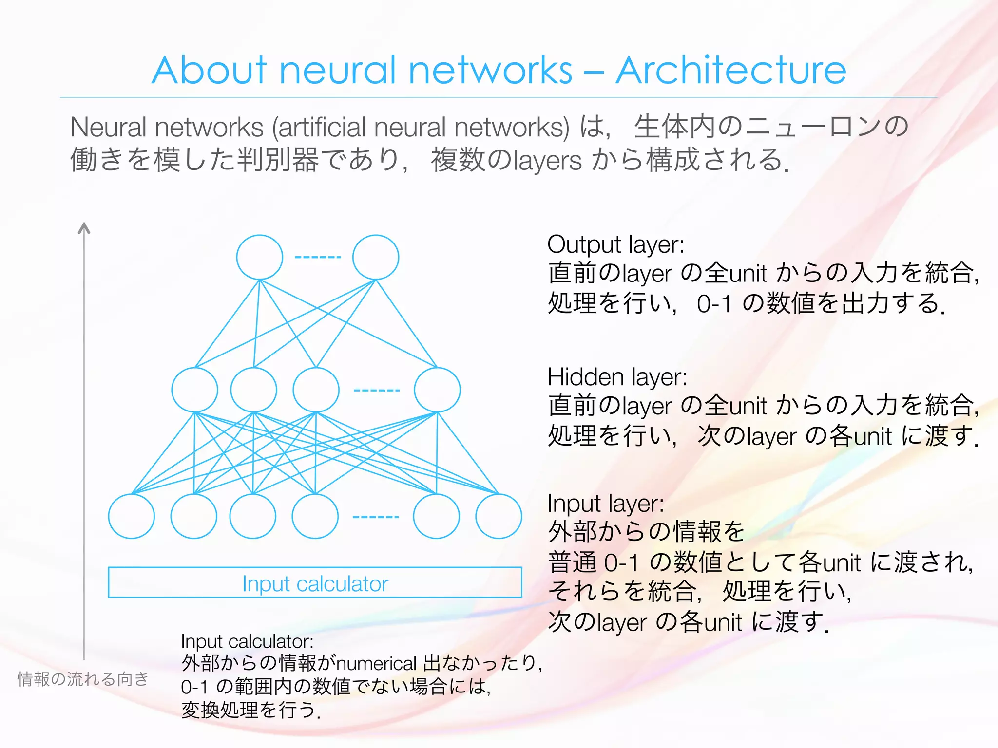 About neural networks – Architecture
Neural networks (artiﬁcial neural networks) は，生体内のニューロンの
働きを模した判別器であり，複数のlayers から構成される．
Input layer: 
外部からの情報を
普通 0-1 の数値として各unit に渡され，
それらを統合，処理を行い，
次のlayer の各unit に渡す．
Hidden layer: 
直前のlayer の全unit からの入力を統合，
処理を行い，次のlayer の各unit に渡す．
Output layer: 
直前のlayer の全unit からの入力を統合，
処理を行い，0-1 の数値を出力する．
情報の流れる向き
Input calculator
Input calculator: 
外部からの情報がnumerical 出なかったり，
0-1 の範囲内の数値でない場合には，
変換処理を行う．
 