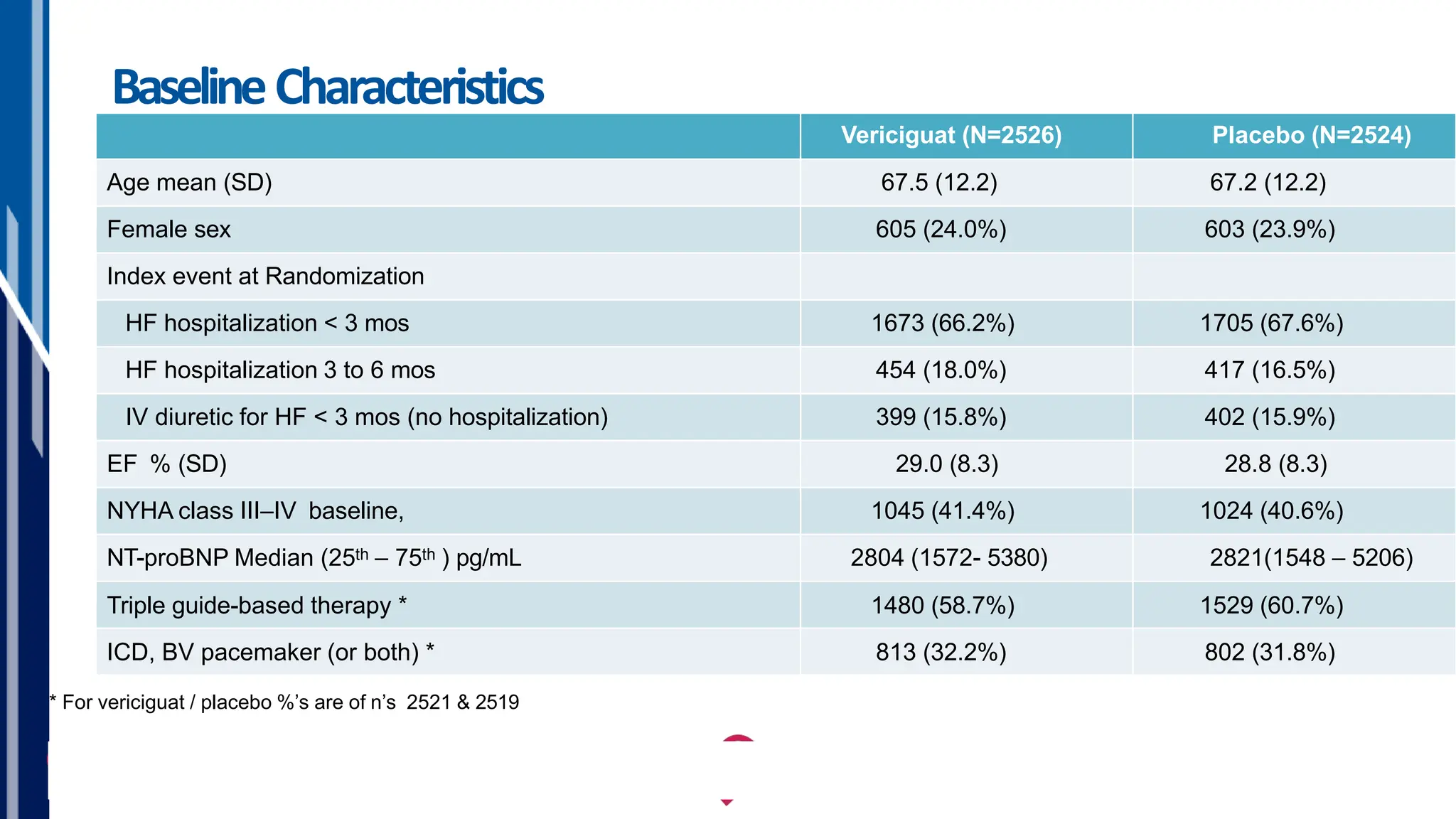 The DELIVER Trial: Dapagliflozin in Heart Failure with Mildly Reduced ...