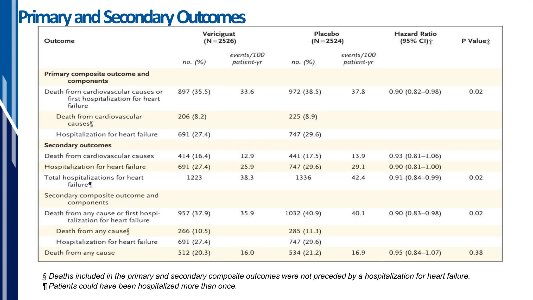 The DELIVER Trial: Dapagliflozin in Heart Failure with Mildly Reduced ...