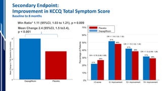 The DELIVER Trial: Dapagliflozin in Heart Failure with Mildly Reduced ...