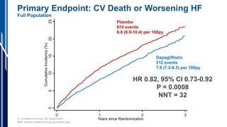 The DELIVER Trial: Dapagliflozin in Heart Failure with Mildly Reduced ...