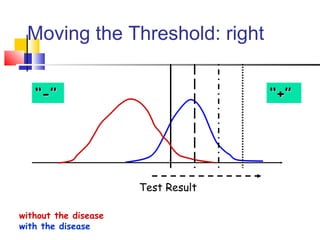 Test Result
without the disease
with the disease
‘‘‘‘-’’-’’ ‘‘‘‘+’’+’’
Moving the Threshold: right
 