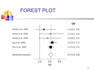 FOREST PLOT
114
 