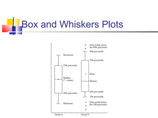 Box and Whiskers Plots
 