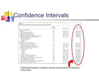 Confidence Intervals
Commonly reported in studies to provide an estimate of the precision
of the mean.
 