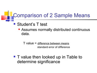 Comparison of 2 Sample Means
 Student’s T test
 Assumes normally distributed continuous
data.
T value = difference between means
standard error of difference
 T value then looked up in Table to
determine significance
 