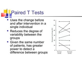 Paired T Tests
 Uses the change before
and after intervention in a
single individual
 Reduces the degree of
variability between the
groups
 Given the same number
of patients, has greater
power to detect a
difference between groups
 