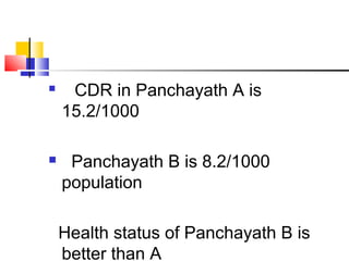  CDR in Panchayath A is
15.2/1000
 Panchayath B is 8.2/1000
population
Health status of Panchayath B is
better than A
 