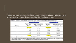 There were no statistical differences in survival related to histology in
those patients treated with combined modality therapy.
 