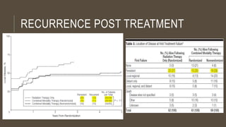 RECURRENCE POST TREATMENT
 