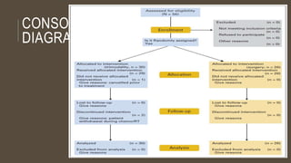 CONSORT
DIAGRAM
 