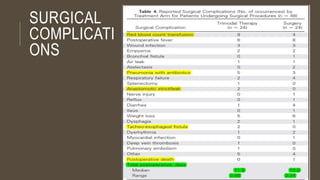 SURGICAL
COMPLICATI
ONS
 