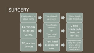 SURGERY
Carcinoma at or
above carina
Transthoracic
approach
2 field lymph
node dissection
Carcinom
as below
carina
Transthoracic
approach
Or
Trans hiatal
approach
2 field
lymph node
dissection
for TTE
GE Junction
tumours
Transhiatal
Esophagect
omy
lymphadenectomy,
along the hepatic
artery, splenic
artery, and left
gastric artery
 