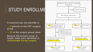 STUDY ENROLLMENT
A resection was not possible in
- 7 patients in the CRT–surgery
group
- 25 in the surgery group alone
Because the primary tumor or
lymph nodes were identified as
unresectable during surgery.
 