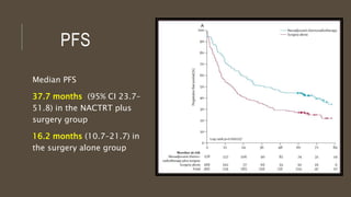 PFS
Median PFS
37.7 months (95% CI 23.7–
51.8) in the NACTRT plus
surgery group
16.2 months (10.7–21.7) in
the surgery alone group
 