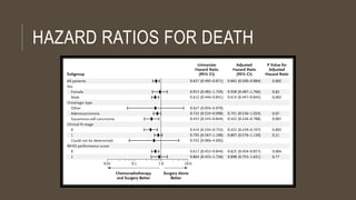 HAZARD RATIOS FOR DEATH
 