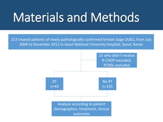 Limited stage DLBCL role of radiotherapy | PPTX
