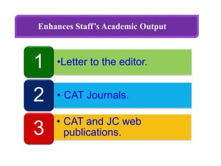 •Letter to the editor.1
• CAT Journals.2
• CAT and JC web
publications.3
Enhances Staff’s Academic Output
 