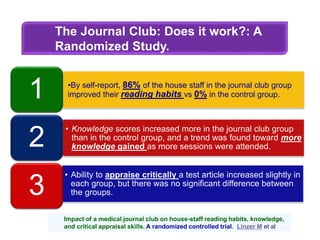 •By self-report, 86% of the house staff in the journal club group
improved their reading habits vs 0% in the control group.1
• Knowledge scores increased more in the journal club group
than in the control group, and a trend was found toward more
knowledge gained as more sessions were attended.2
• Ability to appraise critically a test article increased slightly in
each group, but there was no significant difference between
the groups.3
The Journal Club: Does it work?: A
Randomized Study.
Impact of a medical journal club on house-staff reading habits, knowledge,
and critical appraisal skills. A randomized controlled trial. Linzer M et al
 