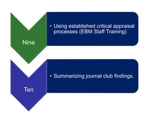 Nine
• Using established critical appraisal
processes (EBM Staff Training).
Ten
• Summarizing journal club findings.
 