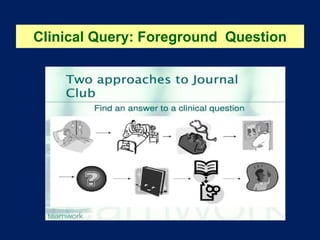 Clinical Query: Foreground Question
 