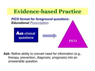 Evidence-based Practice
Ask clinical
questions
PICO
Ask: Refine ability to convert need for information (e.g.,
therapy, prevention, diagnosis, prognosis) into an
answerable question.
PICO format for foreground questions:
Educational Prescription
 