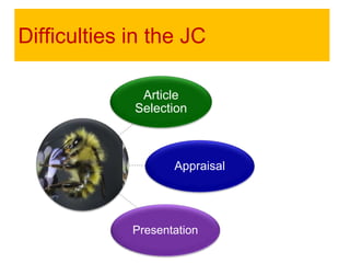 Article
Selection
Appraisal
Presentation
Difficulties in the JC
 