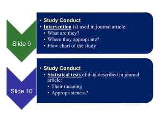 Slide 9
• Study Conduct
• Intervention (s) used in journal article:
• What are they?
• Where they appropriate?
• Flow chart of the study
Slide 10
• Study Conduct
• Statistical tests of data described in journal
article:
• Their meaning
• Appropriateness?
 