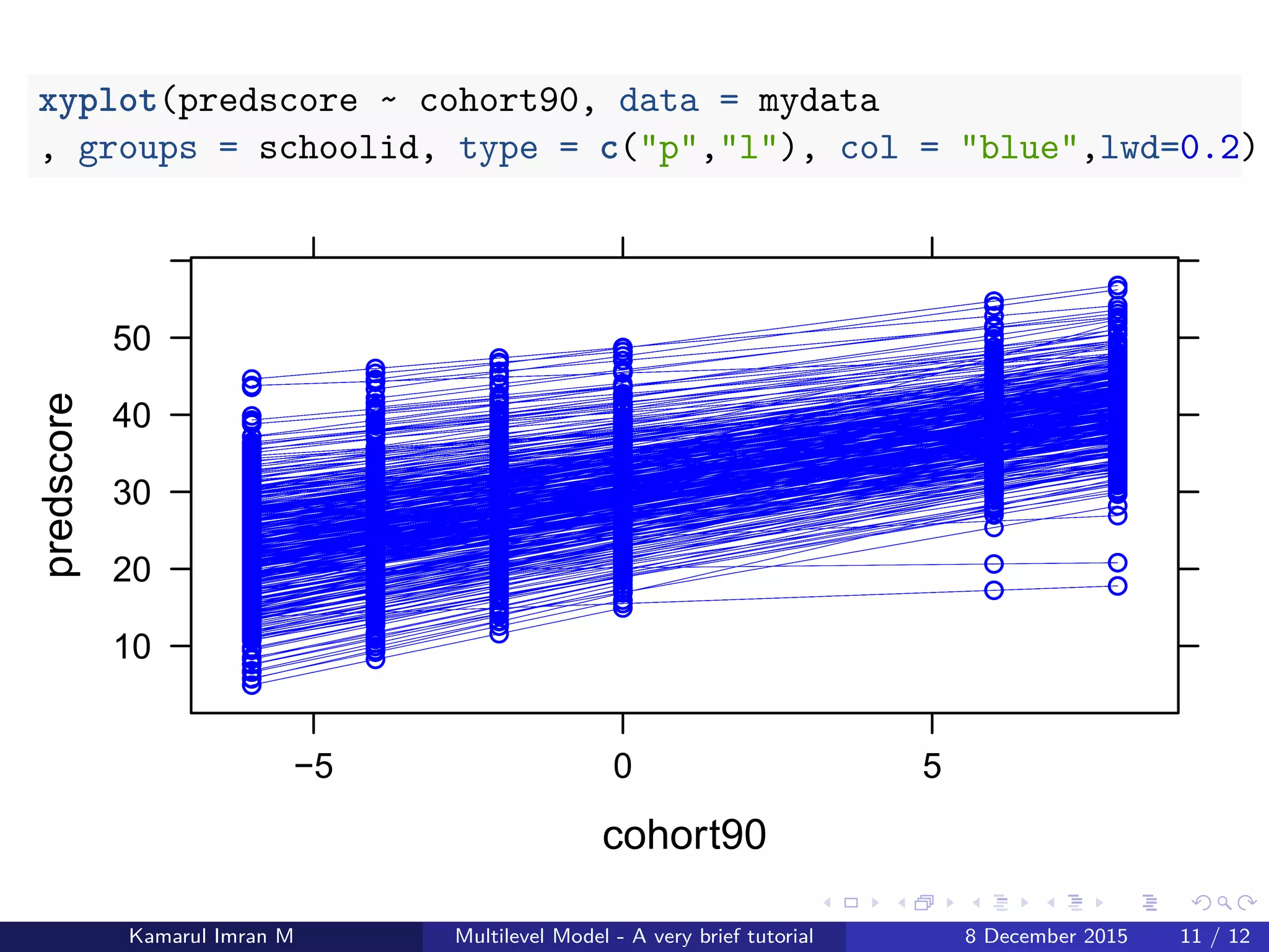 xyplot(predscore ~ cohort90, data = mydata
, groups = schoolid, type = c("p","l"), col = "blue",lwd=0.2)
cohort90
predscore
10
20
30
40
50
−5 0 5
Kamarul Imran M Multilevel Model - A very brief tutorial 8 December 2015 11 / 12
 