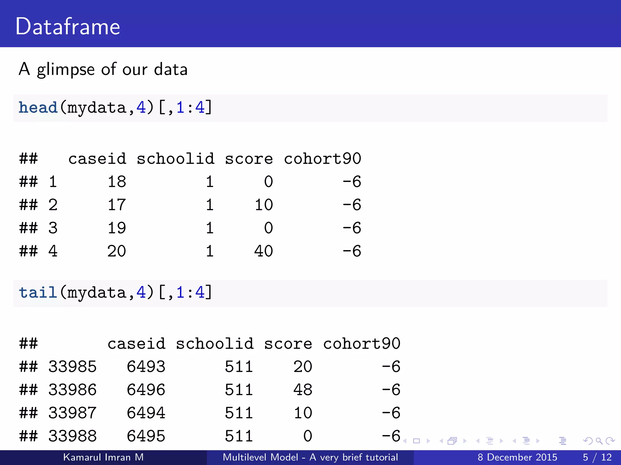 Dataframe
A glimpse of our data
head(mydata,4)[,1:4]
## caseid schoolid score cohort90
## 1 18 1 0 -6
## 2 17 1 10 -6
## 3 19 1 0 -6
## 4 20 1 40 -6
tail(mydata,4)[,1:4]
## caseid schoolid score cohort90
## 33985 6493 511 20 -6
## 33986 6496 511 48 -6
## 33987 6494 511 10 -6
## 33988 6495 511 0 -6
Kamarul Imran M Multilevel Model - A very brief tutorial 8 December 2015 5 / 12
 