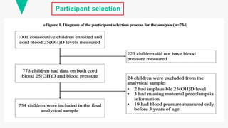 Participant selection
 