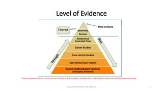 Level of Evidence
*Evidence pyramid. Source: The University of Alabama at Birmingham, available from: https://guides.libra...