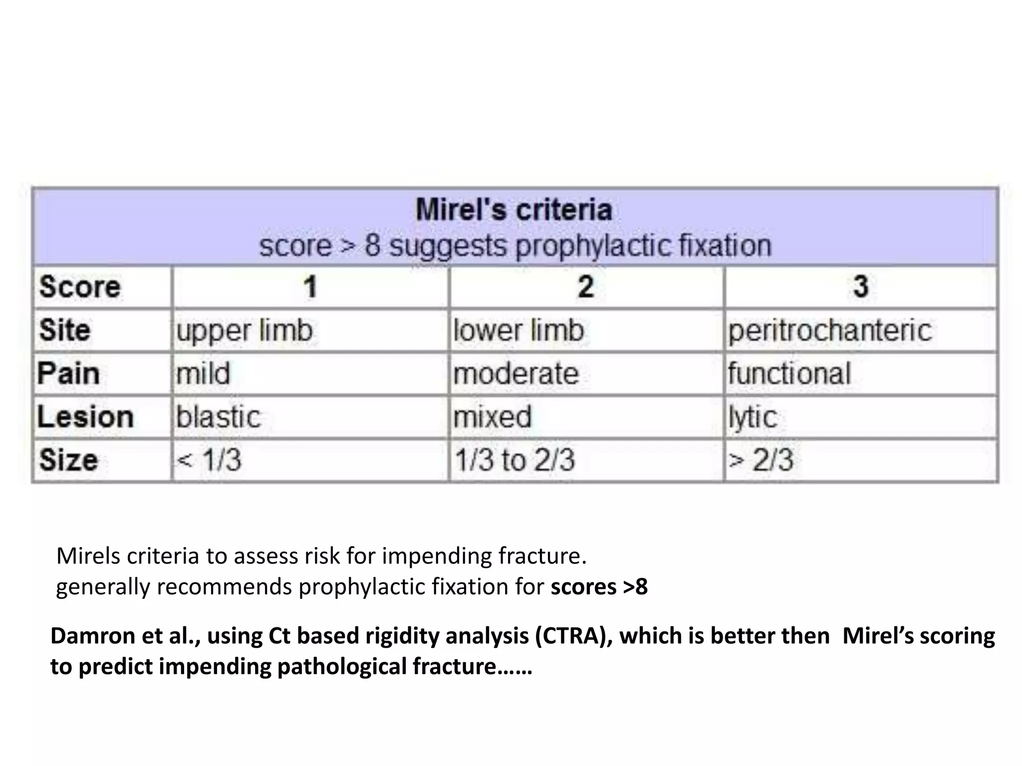 Fracture Risk Scale Scoring Pathologic Fractures due to metastasis and its management .pptx