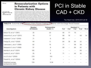 Angioplasty outcomes in chronic kidney disease - a literature review