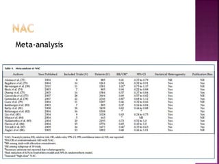 Meta-analysis
 