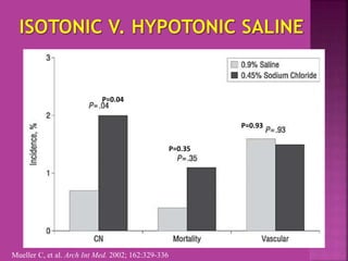 Mueller C, et al. Arch Int Med. 2002; 162:329-336
P=0.04
P=0.35
P=0.93
 