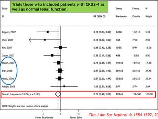 Clin J Am Soc Nephrol 4: 1584–1592, 20
Trials those who included patients with CKD2-4 as
well as normal renal function.
 