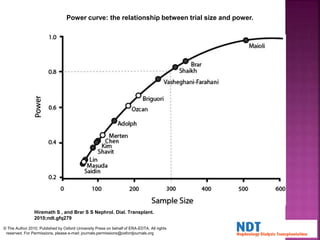 Power curve: the relationship between trial size and power.
Hiremath S , and Brar S S Nephrol. Dial. Transplant.
2010;ndt.gfq279
© The Author 2010. Published by Oxford University Press on behalf of ERA-EDTA. All rights
reserved. For Permissions, please e-mail: journals.permissions@oxfordjournals.org
 