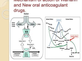 Mechanism of action of Warfarin
and New oral anticoagulant
drugs.
 