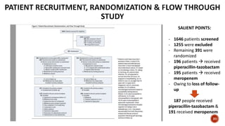 SALIENT POINTS:
- 1646 patients screened
- 1255 were excluded
- Remaining 391 were
randomized
- 196 patients  received
piperacillin-tazobactam
- 195 patients  received
meropenem
- Owing to loss of follow-
up
187 people received
piperacillin-tazobactam &
191 received meropenem
20
 