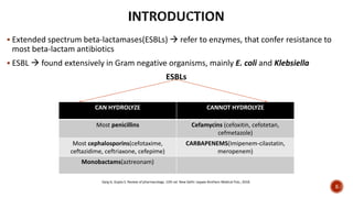  Extended spectrum beta-lactamases(ESBLs)  refer to enzymes, that confer resistance to
most beta-lactam antibiotics
 ESBL  found extensively in Gram negative organisms, mainly E. coli and Klebsiella
ESBLs
CAN HYDROLYZE CANNOT HYDROLYZE
Most penicillins Cefamycins (cefoxitin, cefotetan,
cefmetazole)
Most cephalosporins(cefotaxime,
ceftazidime, ceftriaxone, cefepime)
CARBAPENEMS(Imipenem-cilastatin,
meropenem)
Monobactams(aztreonam)
Garg G, Gupta S. Review of pharmacology. 12th ed. New Delhi: Jaypee Brothers Medical Pub.; 2018.
5
 