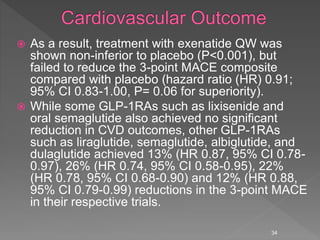  As a result, treatment with exenatide QW was
shown non-inferior to placebo (P<0.001), but
failed to reduce the 3-point MACE composite
compared with placebo (hazard ratio (HR) 0.91;
95% CI 0.83-1.00, P= 0.06 for superiority).
 While some GLP-1RAs such as lixisenide and
oral semaglutide also achieved no significant
reduction in CVD outcomes, other GLP-1RAs
such as liraglutide, semaglutide, albiglutide, and
dulaglutide achieved 13% (HR 0.87, 95% CI 0.78-
0.97), 26% (HR 0.74, 95% CI 0.58-0.95), 22%
(HR 0.78, 95% CI 0.68-0.90) and 12% (HR 0.88,
95% CI 0.79-0.99) reductions in the 3-point MACE
in their respective trials.
34
 